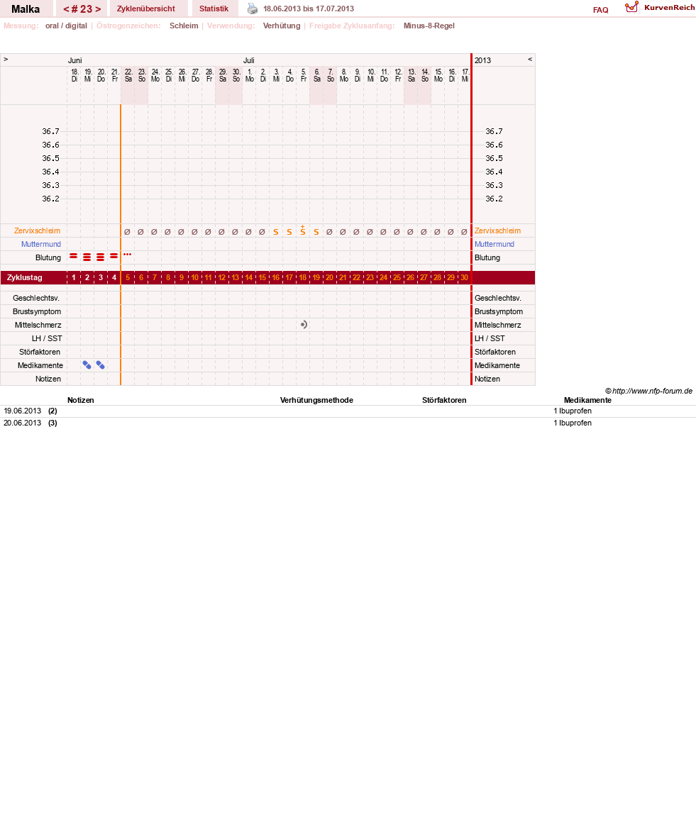 NFP-Kurve User #17822