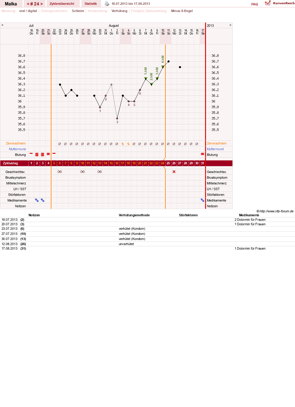 NFP-Kurve User #17822