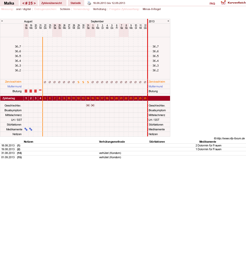 NFP-Kurve User #17822