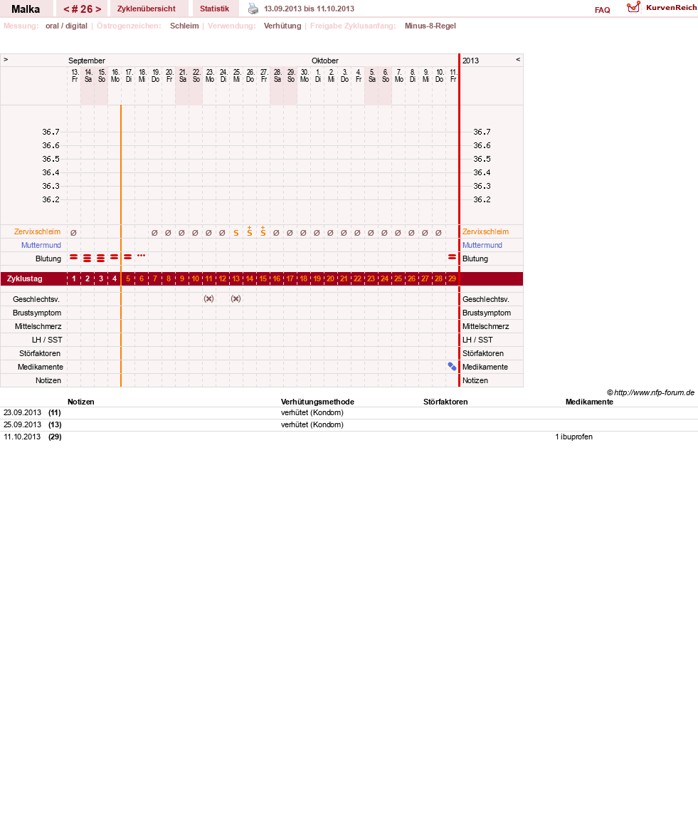 NFP-Kurve User #17822