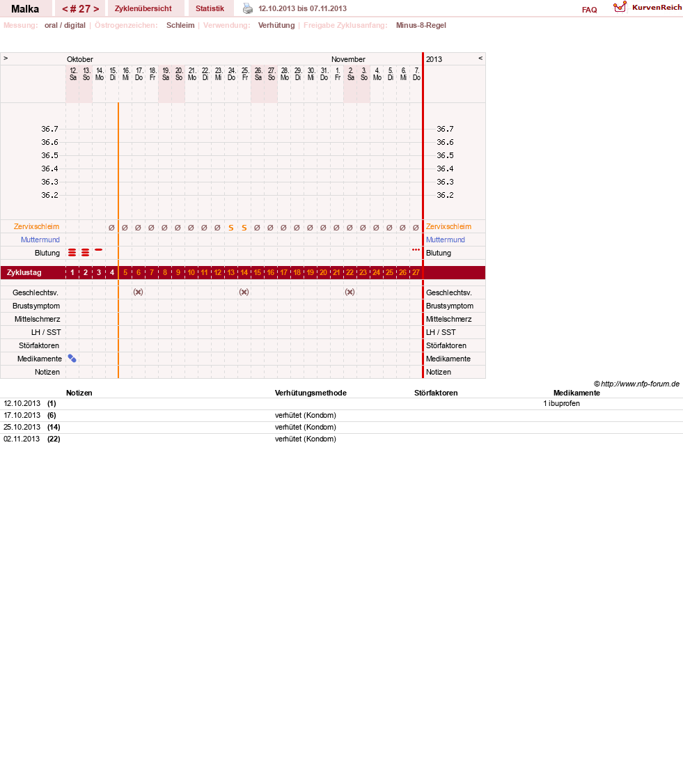 NFP-Kurve User #17822