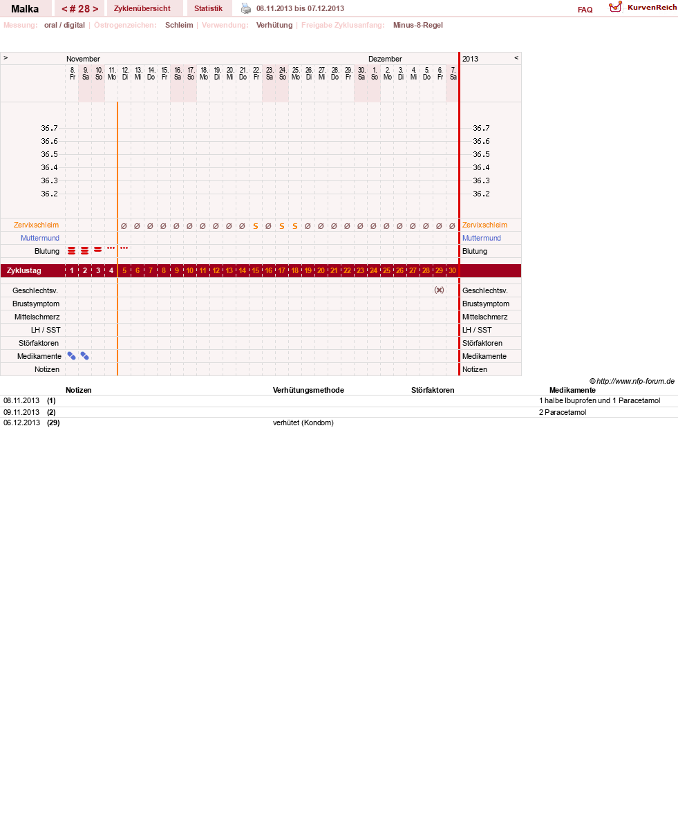NFP-Kurve User #17822