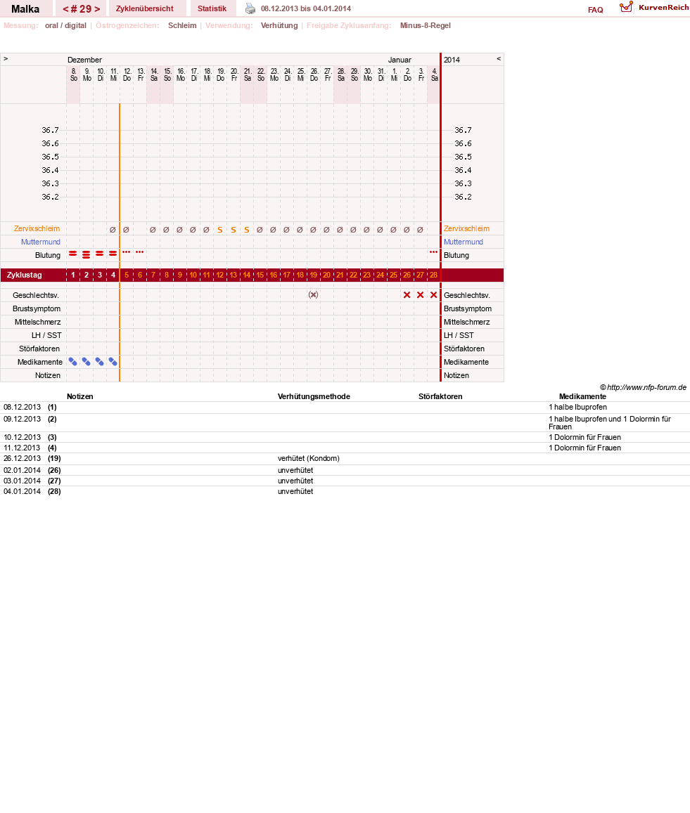 NFP-Kurve User #17822