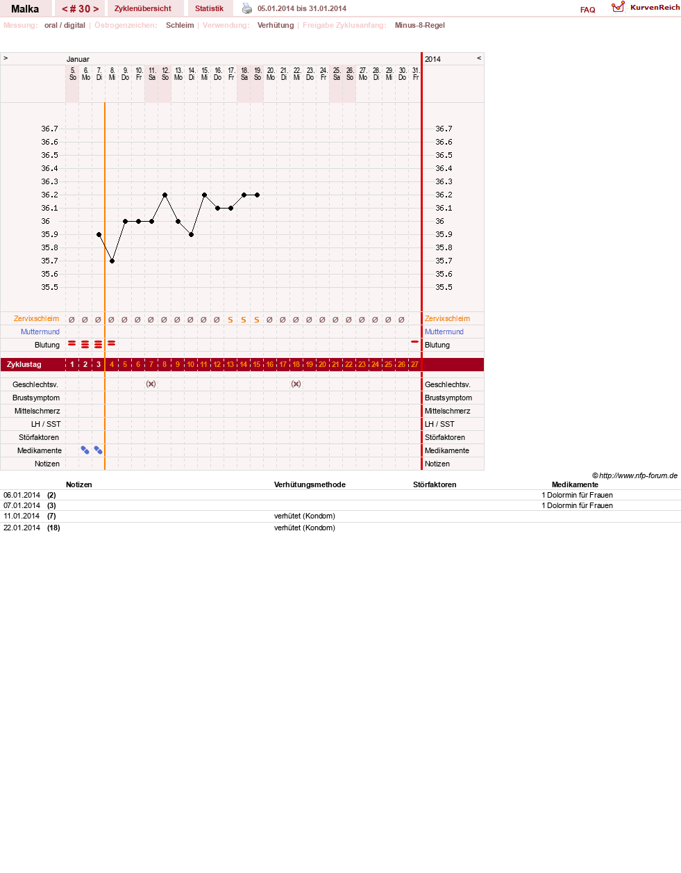 NFP-Kurve User #17822