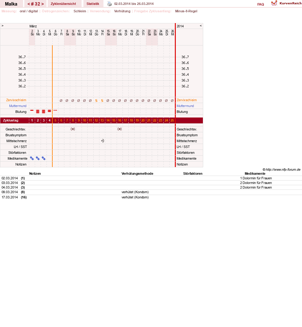 NFP-Kurve User #17822