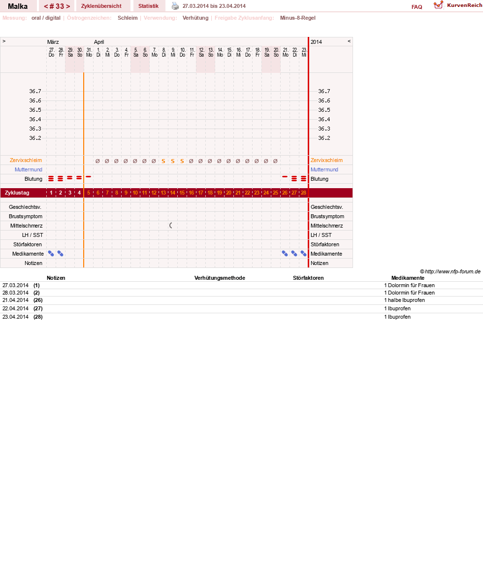 NFP-Kurve User #17822