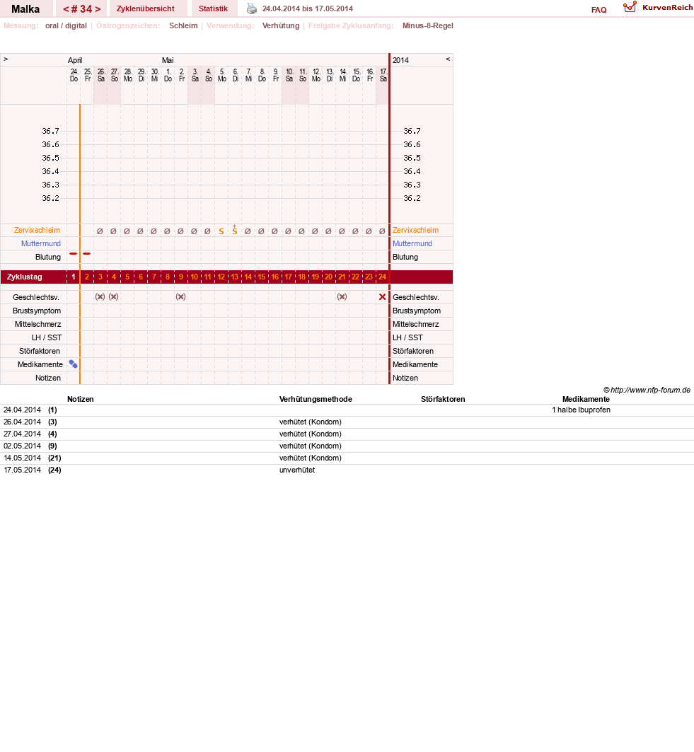NFP-Kurve User #17822