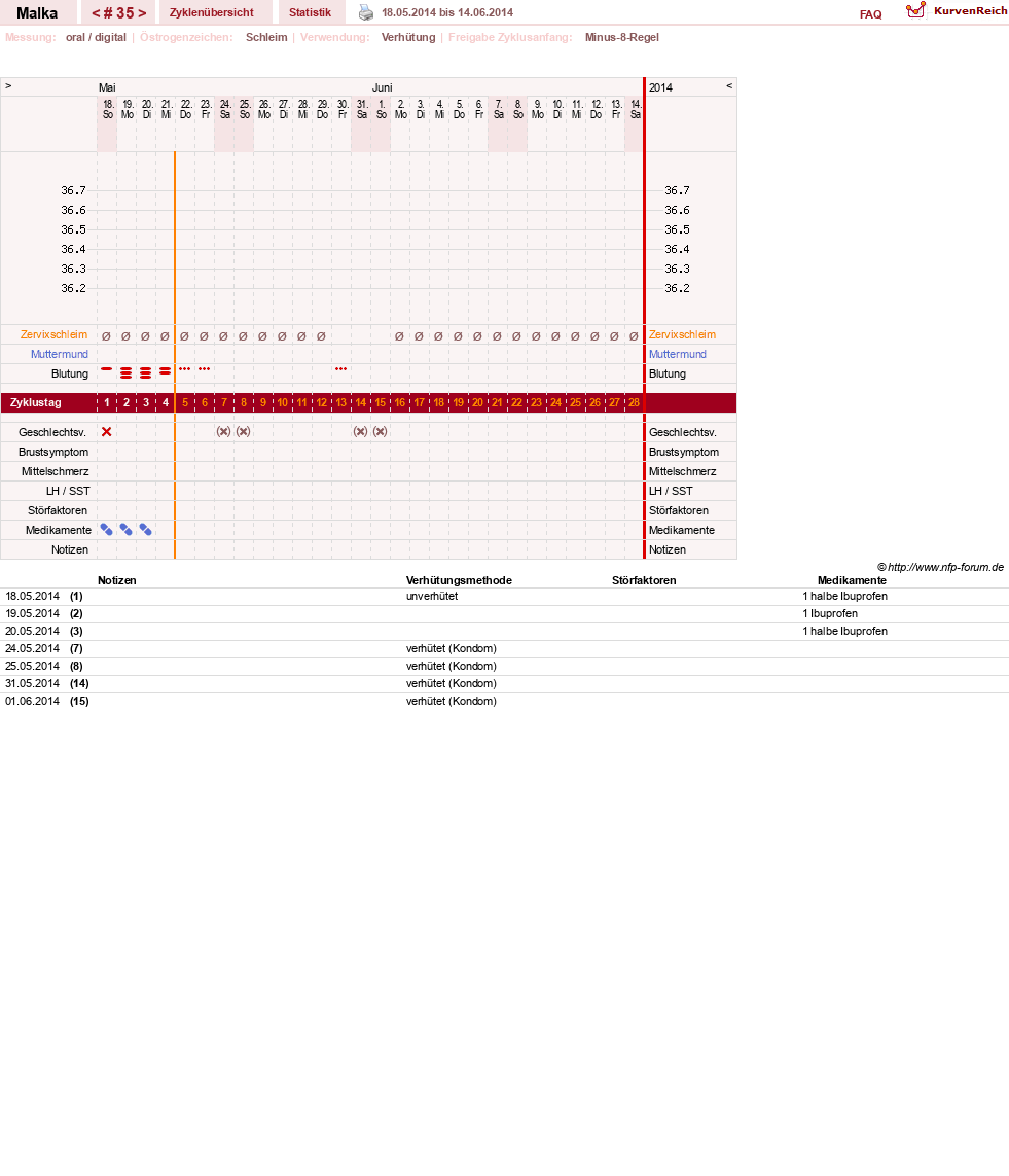 NFP-Kurve User #17822