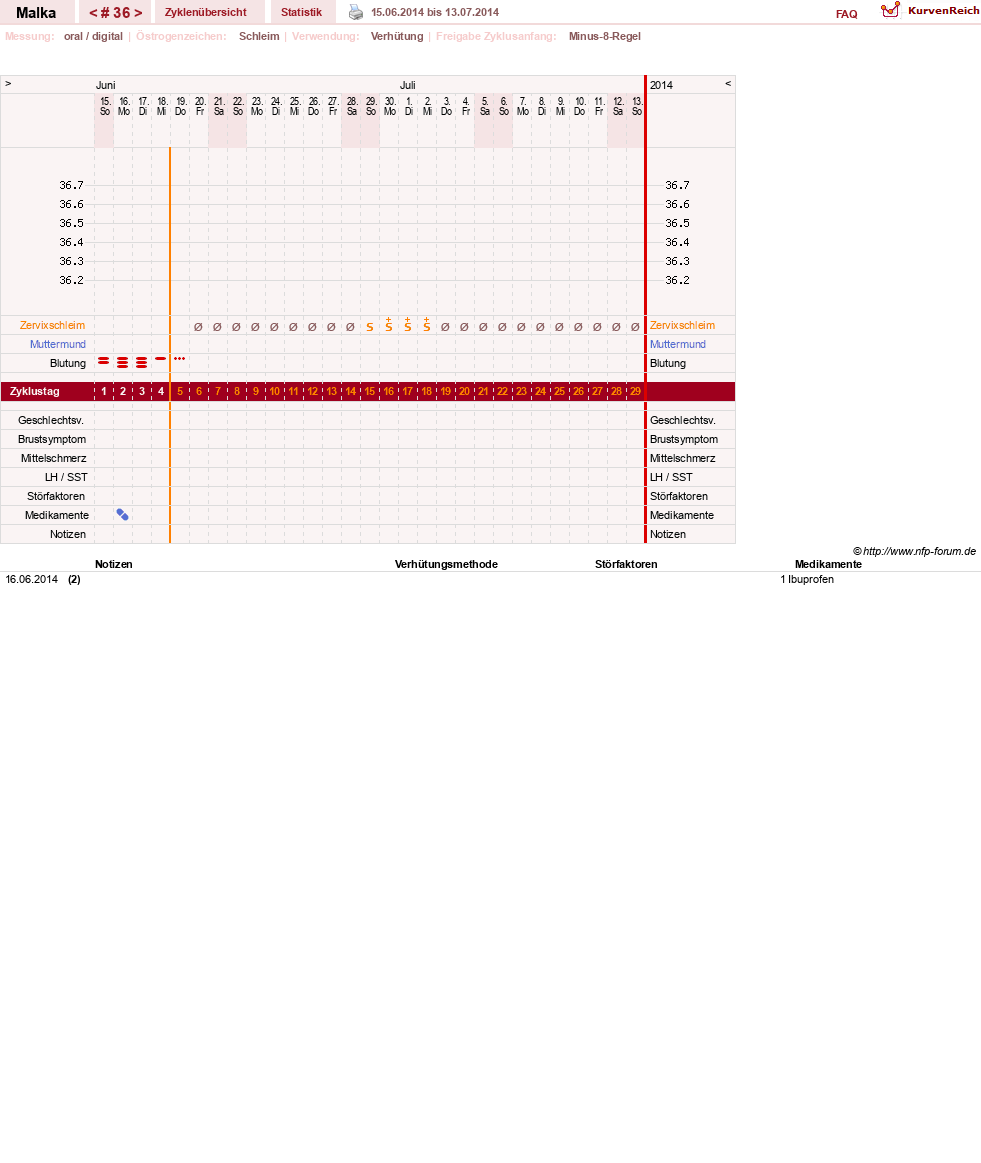 NFP-Kurve User #17822