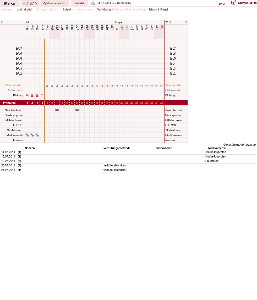 NFP-Kurve User #17822