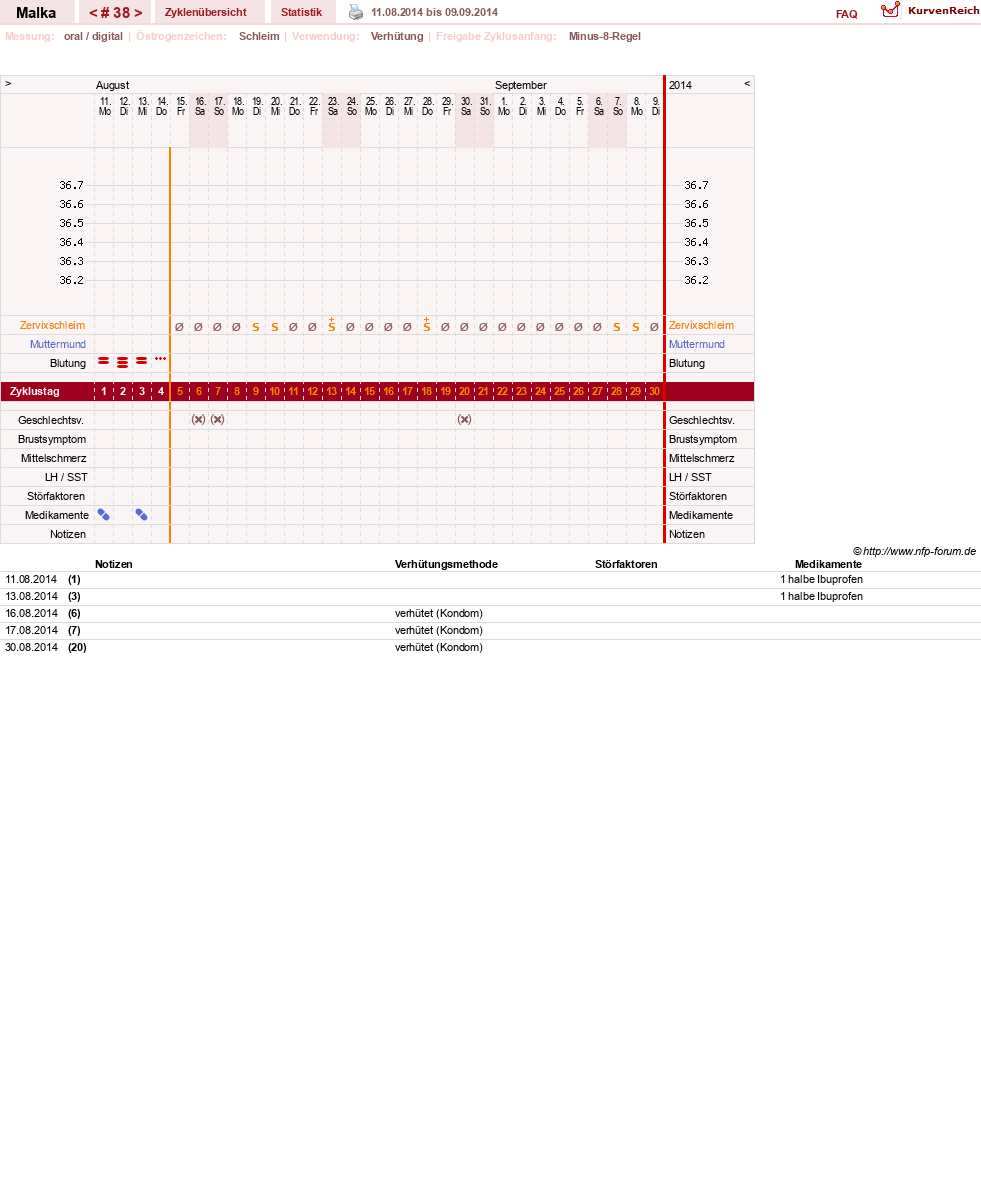 NFP-Kurve User #17822