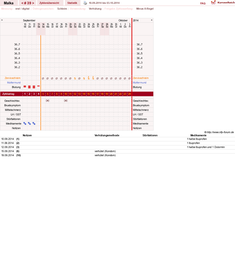 NFP-Kurve User #17822