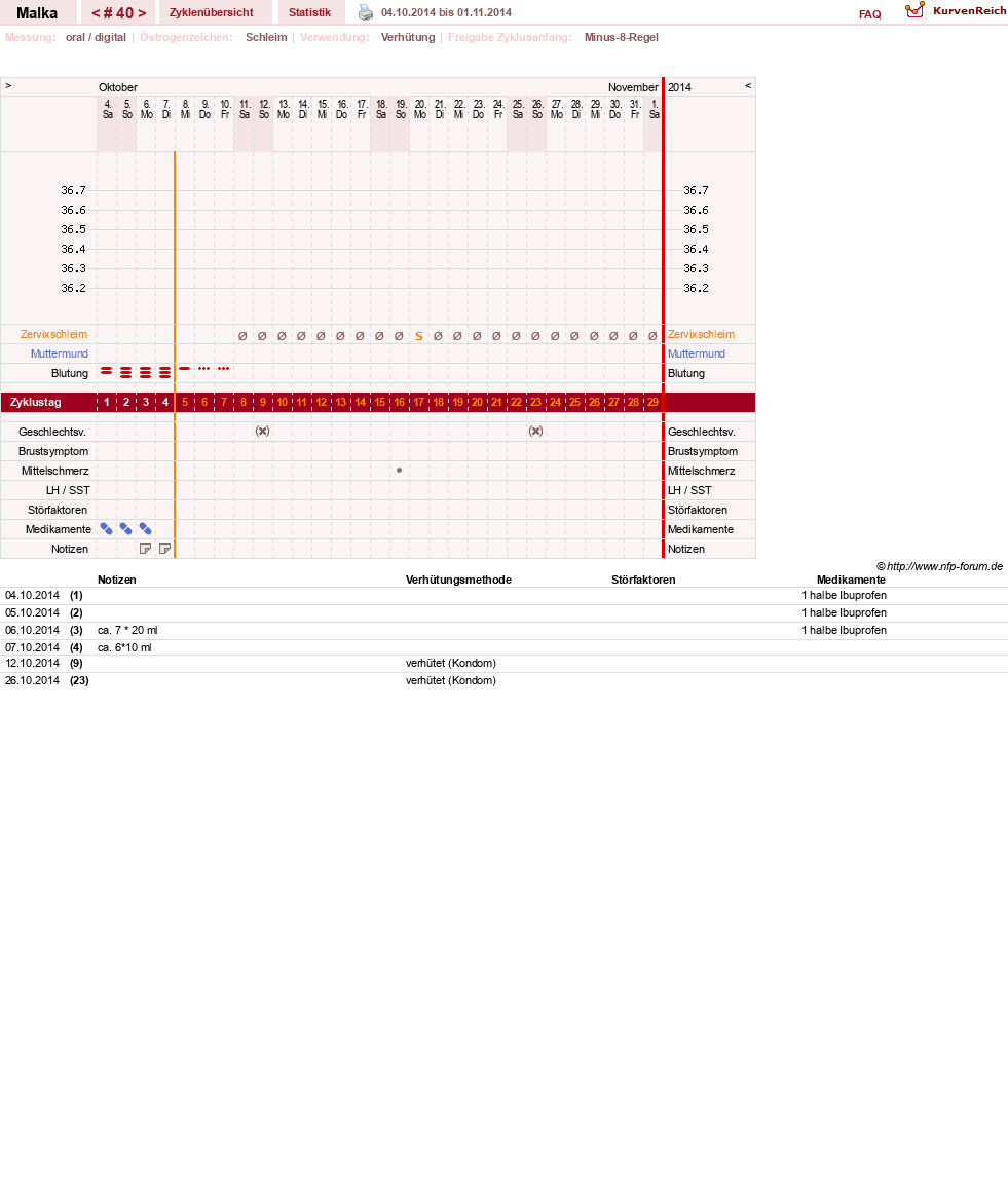 NFP-Kurve User #17822