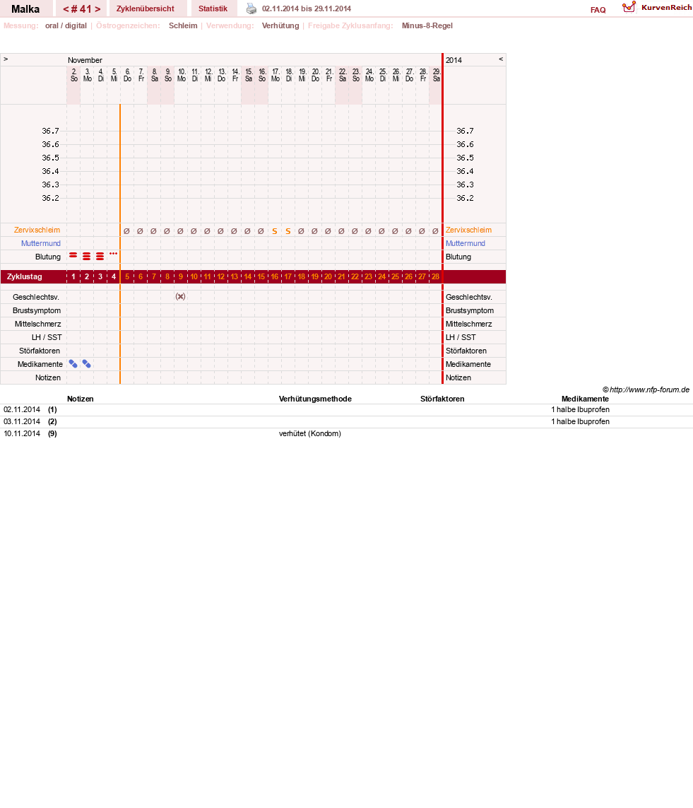 NFP-Kurve User #17822