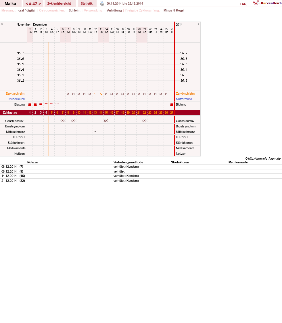 NFP-Kurve User #17822