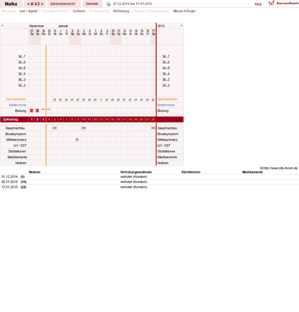 NFP-Kurve User #17822
