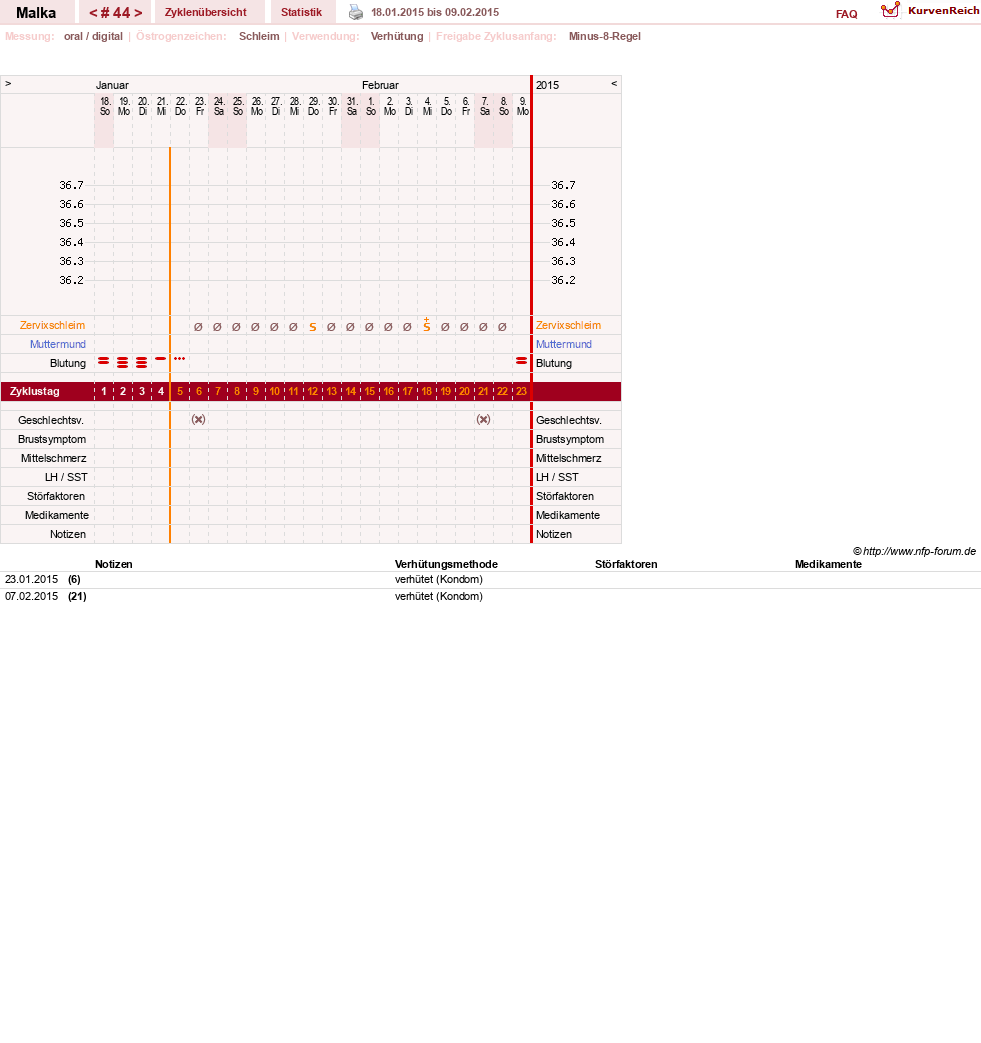 NFP-Kurve User #17822