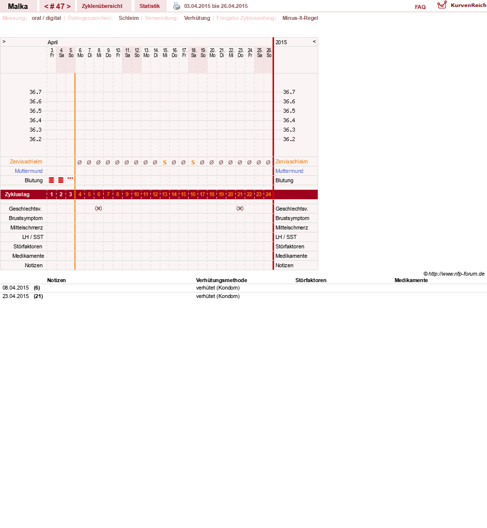 NFP-Kurve User #17822