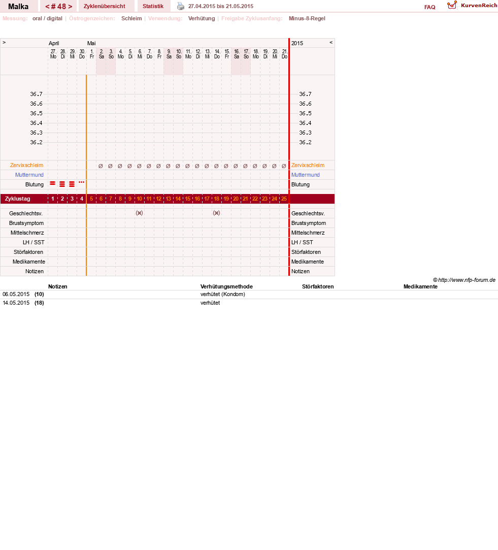 NFP-Kurve User #17822