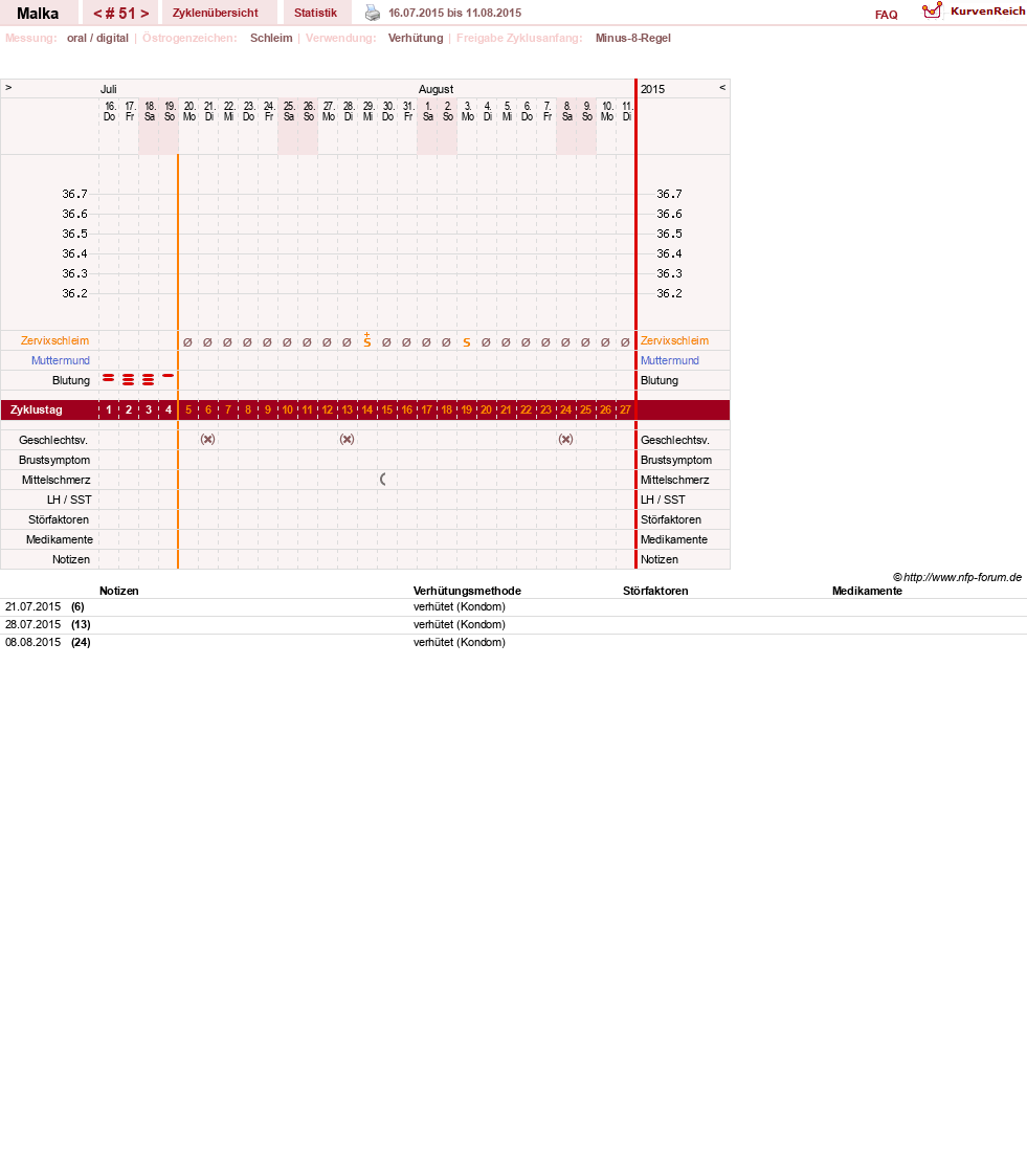 NFP-Kurve User #17822