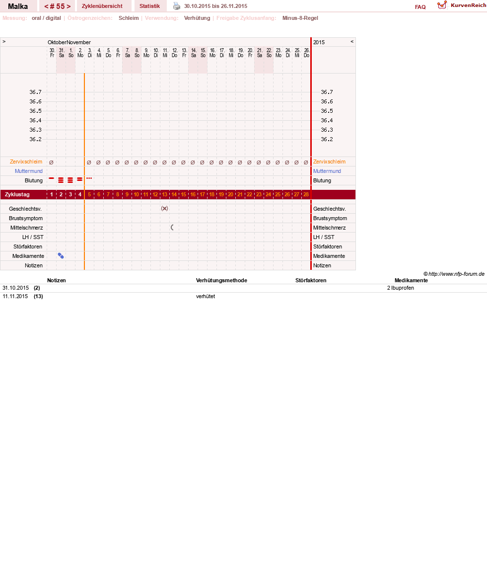 NFP-Kurve User #17822