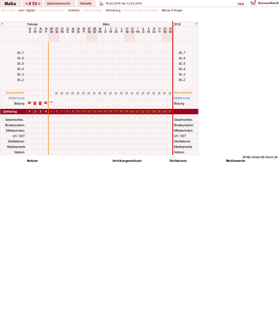 NFP-Kurve User #17822