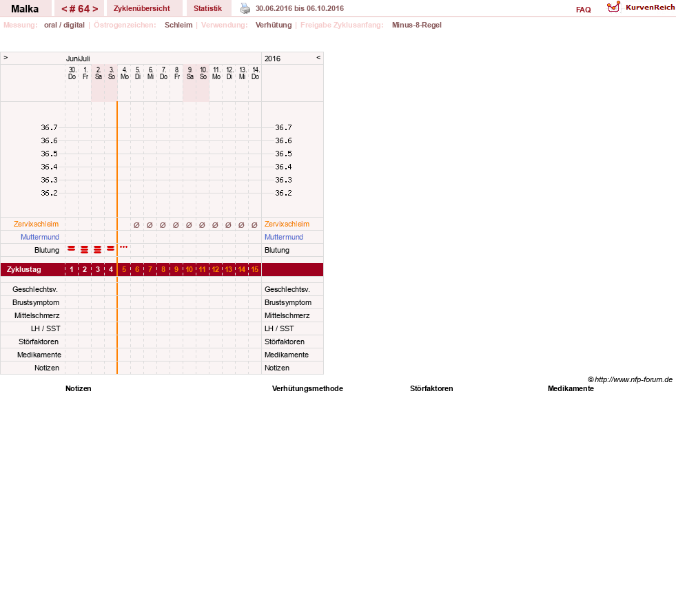 NFP-Kurve User #17822