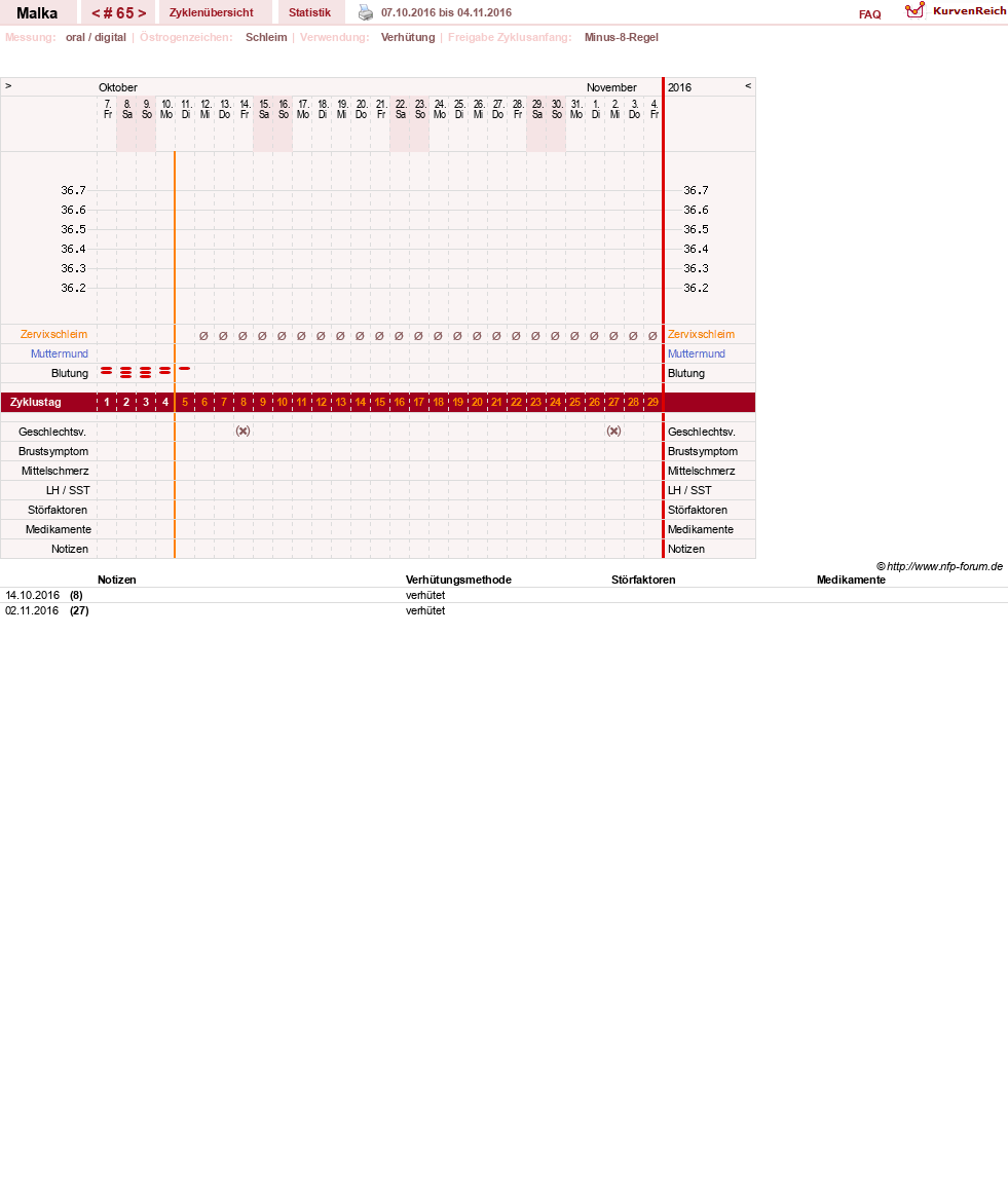 NFP-Kurve User #17822