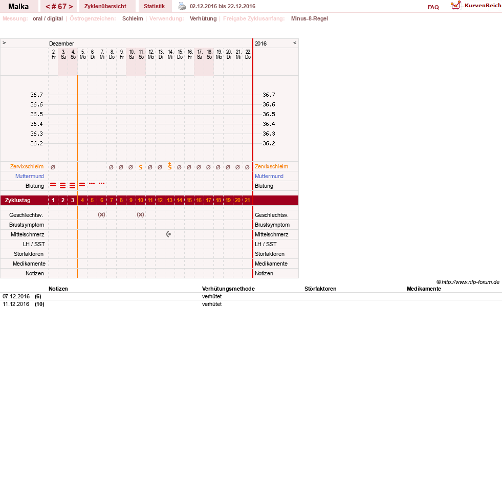 NFP-Kurve User #17822