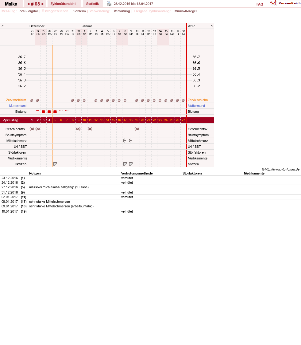 NFP-Kurve User #17822
