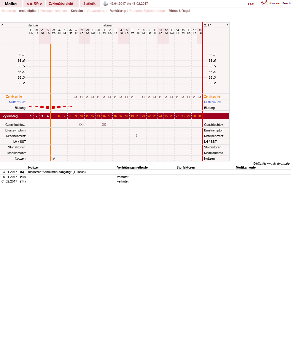 NFP-Kurve User #17822