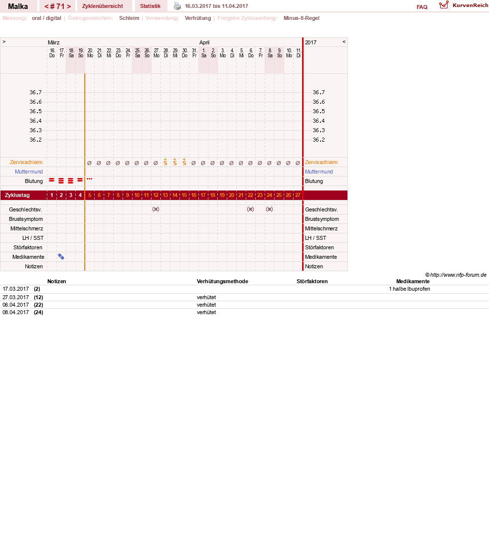 NFP-Kurve User #17822