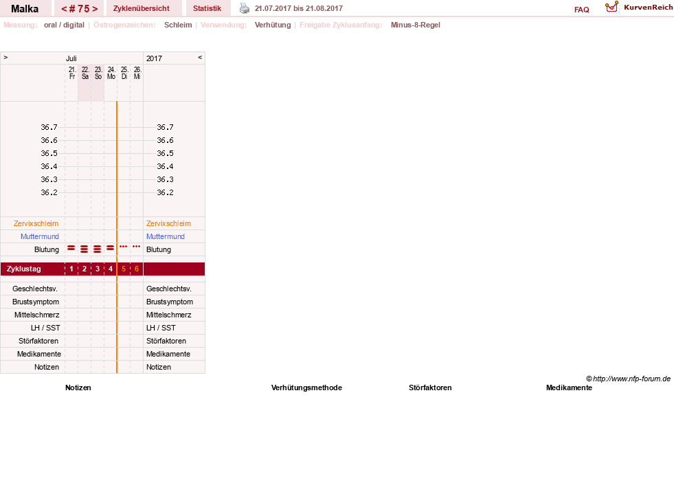 NFP-Kurve User #17822