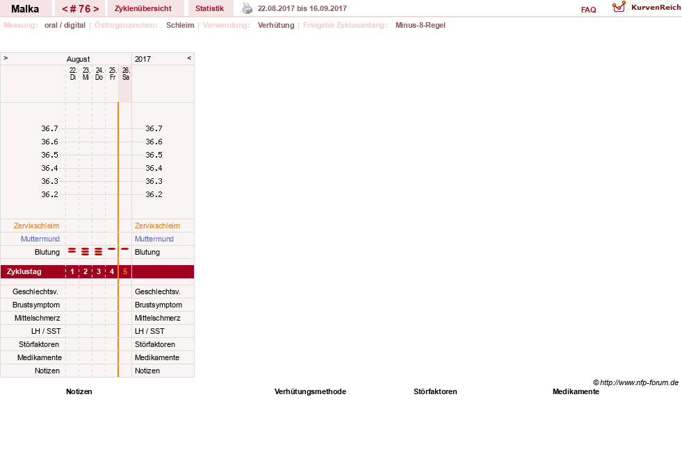 NFP-Kurve User #17822