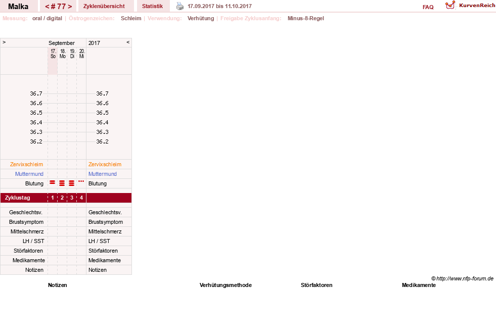 NFP-Kurve User #17822