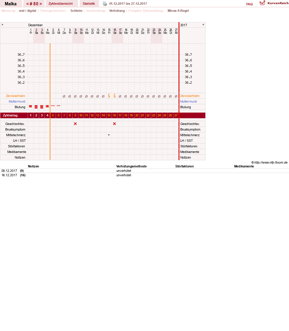 NFP-Kurve User #17822