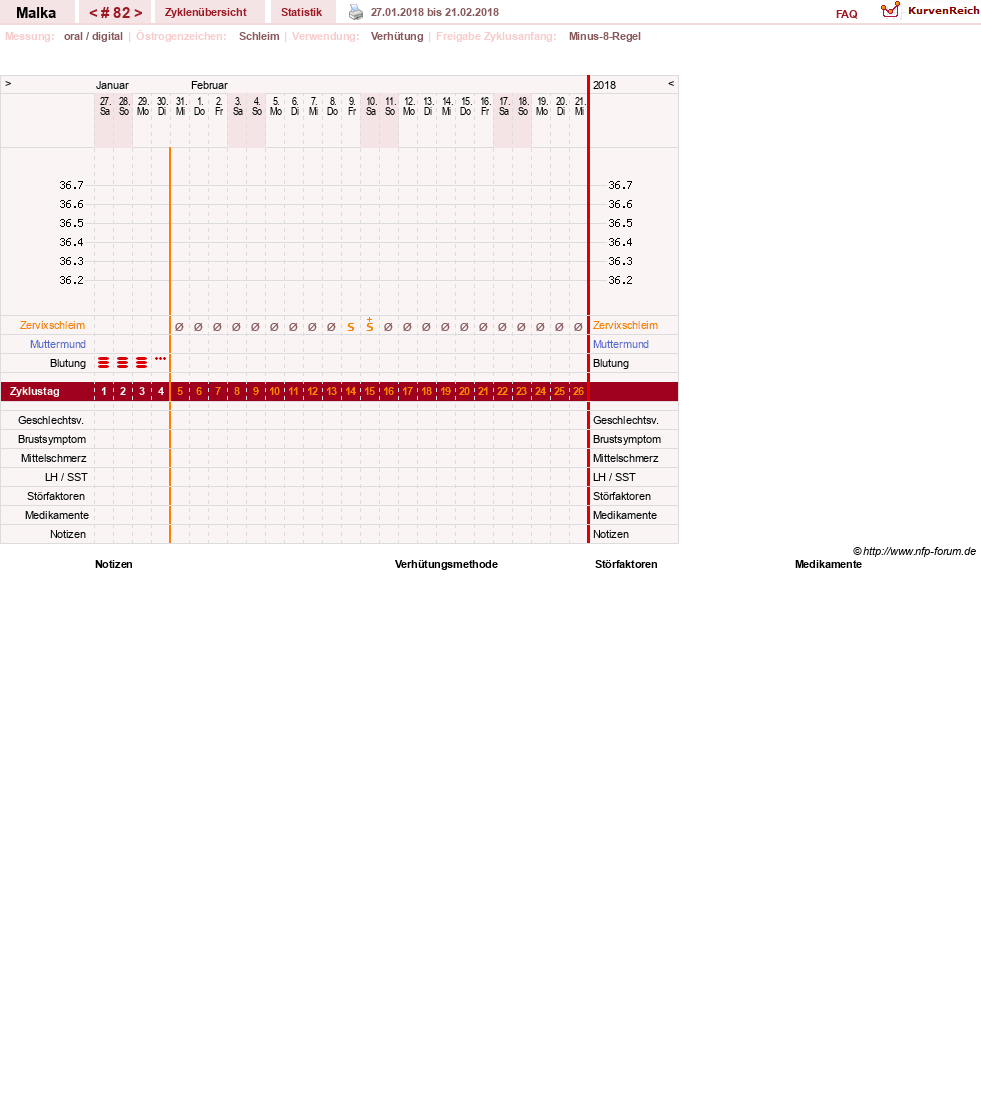 NFP-Kurve User #17822