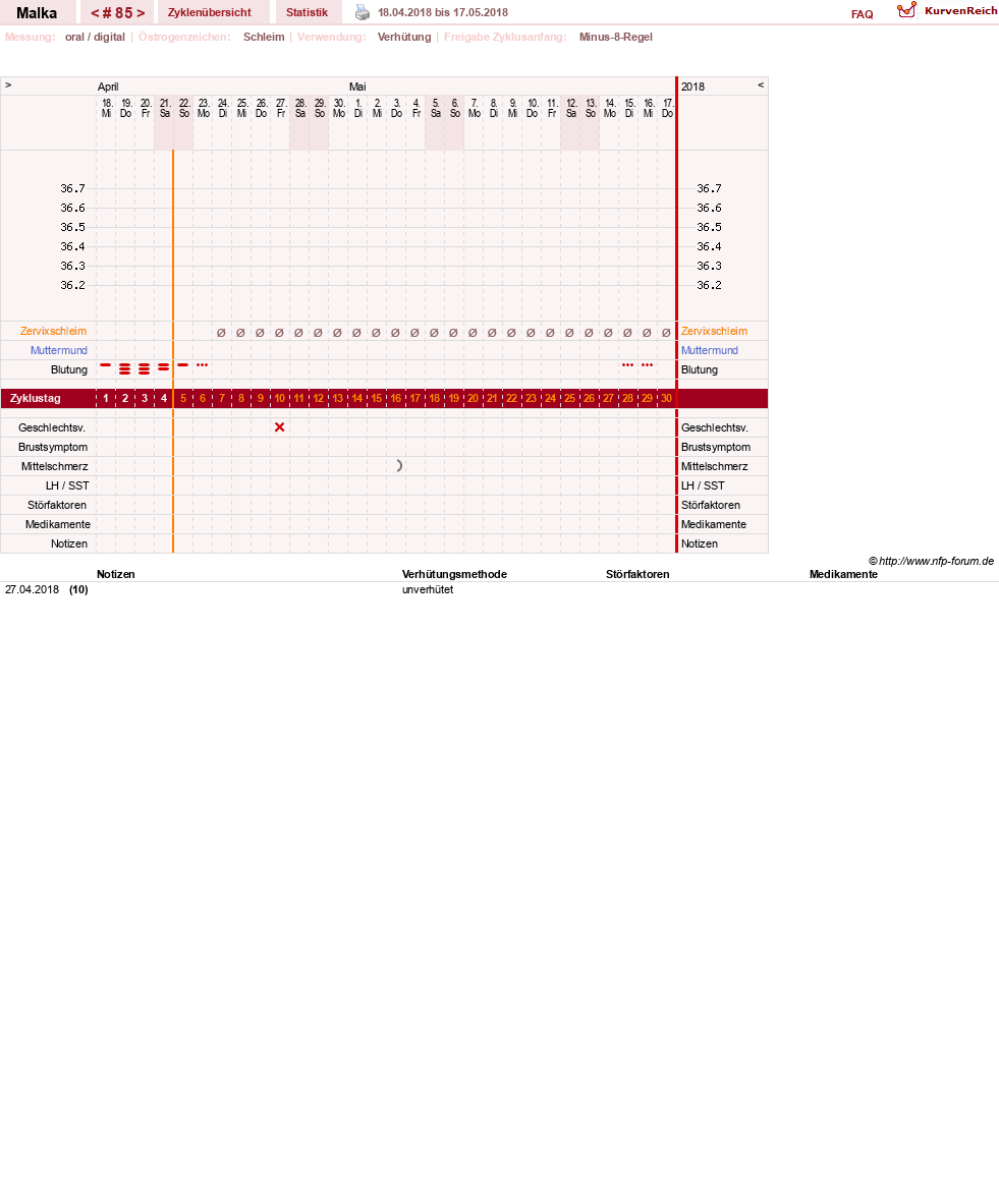NFP-Kurve User #17822