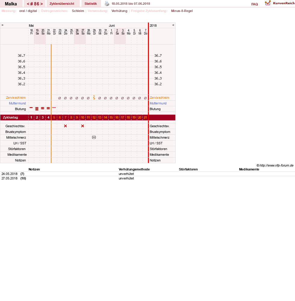 NFP-Kurve User #17822