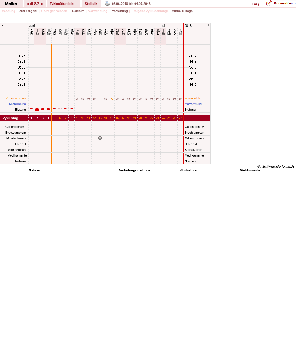 NFP-Kurve User #17822
