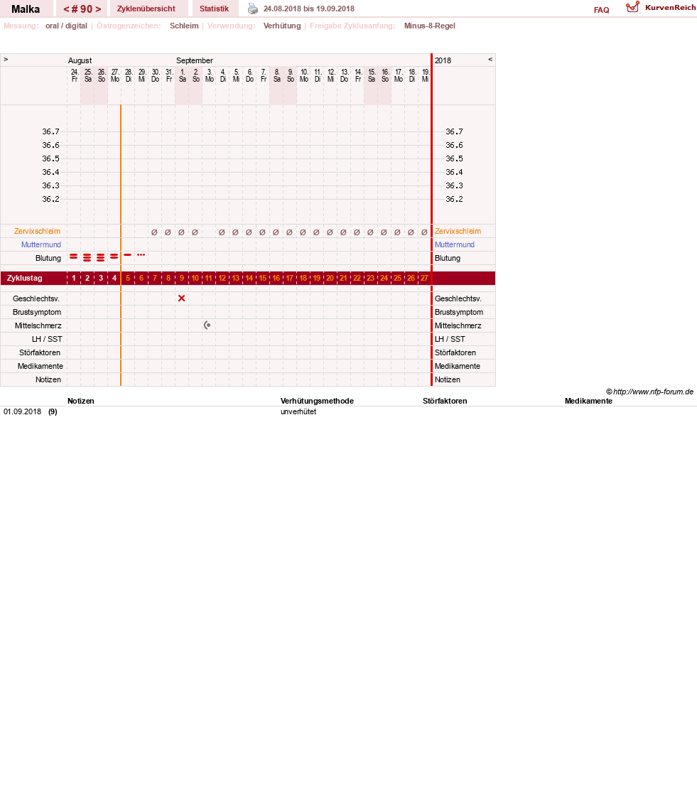 NFP-Kurve User #17822