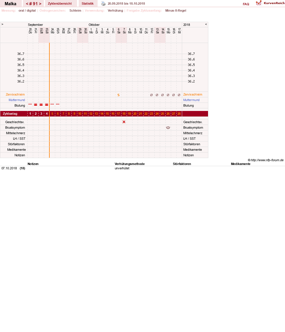 NFP-Kurve User #17822