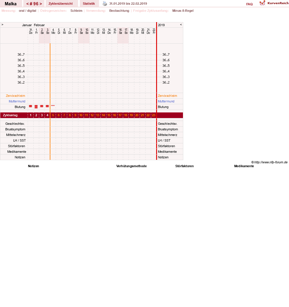 NFP-Kurve User #17822
