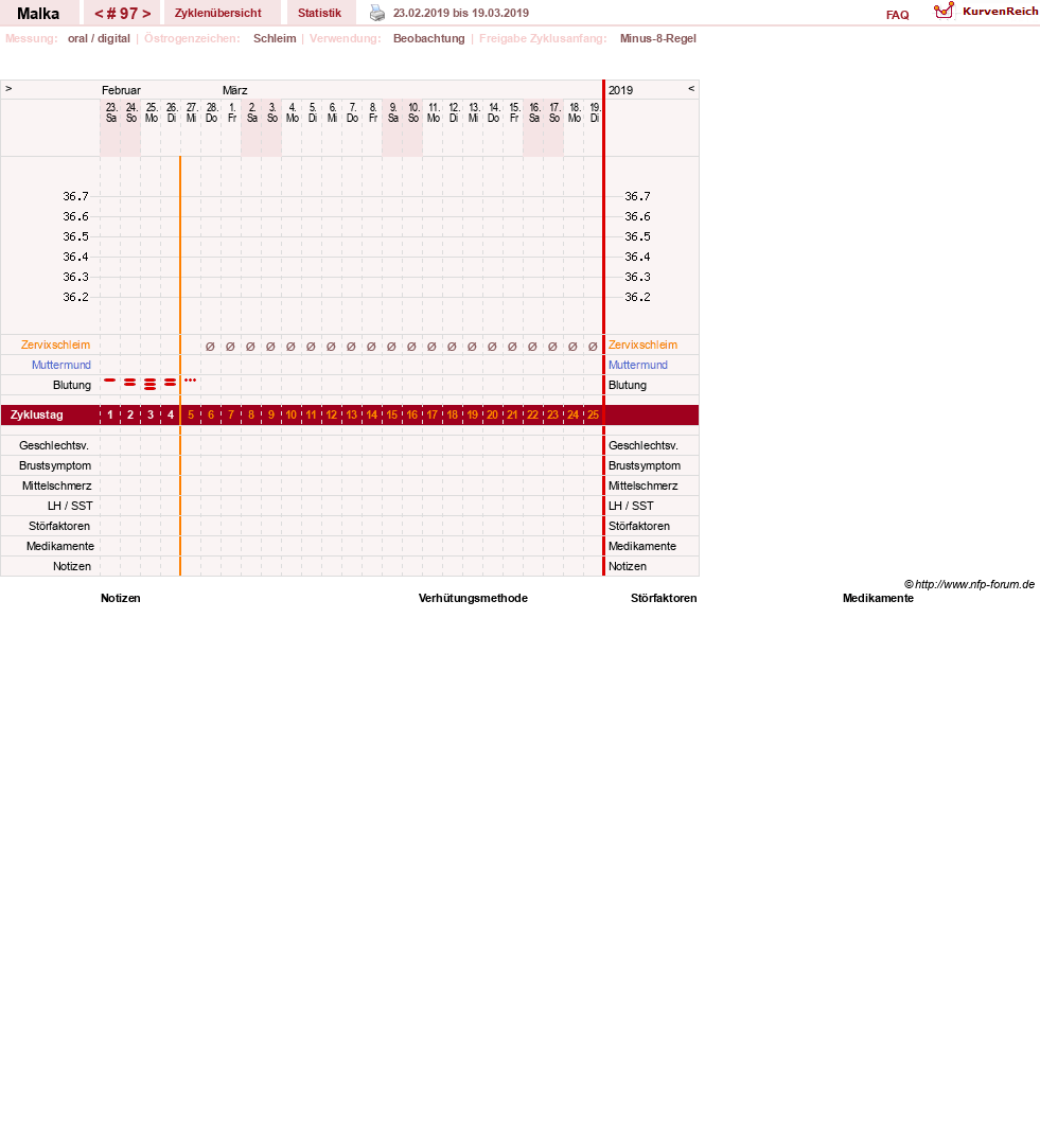 NFP-Kurve User #17822