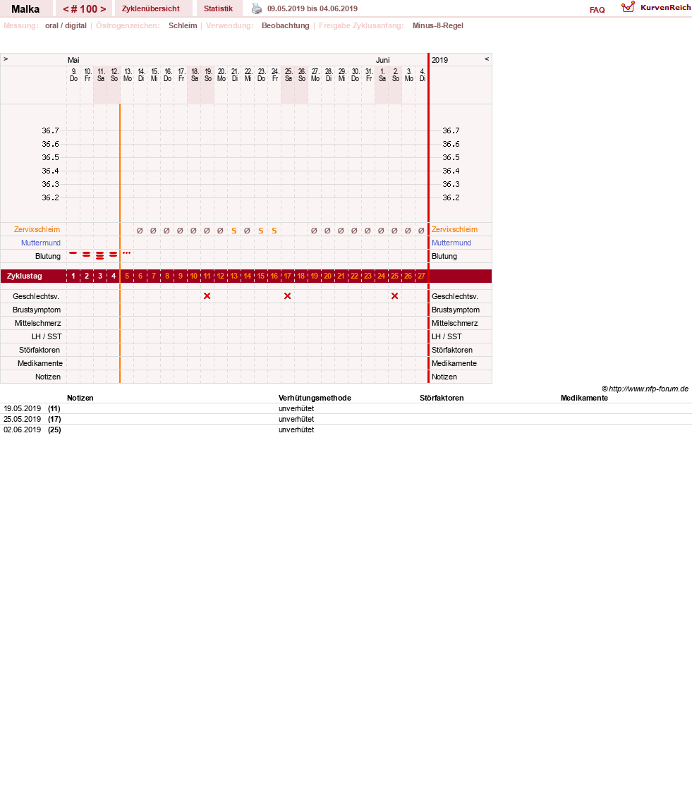 NFP-Kurve User #17822