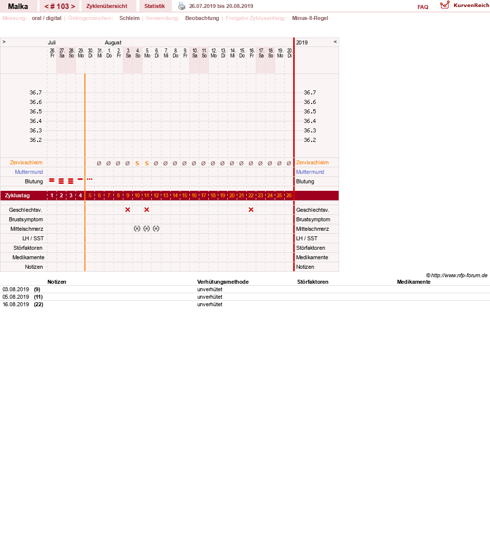 NFP-Kurve User #17822