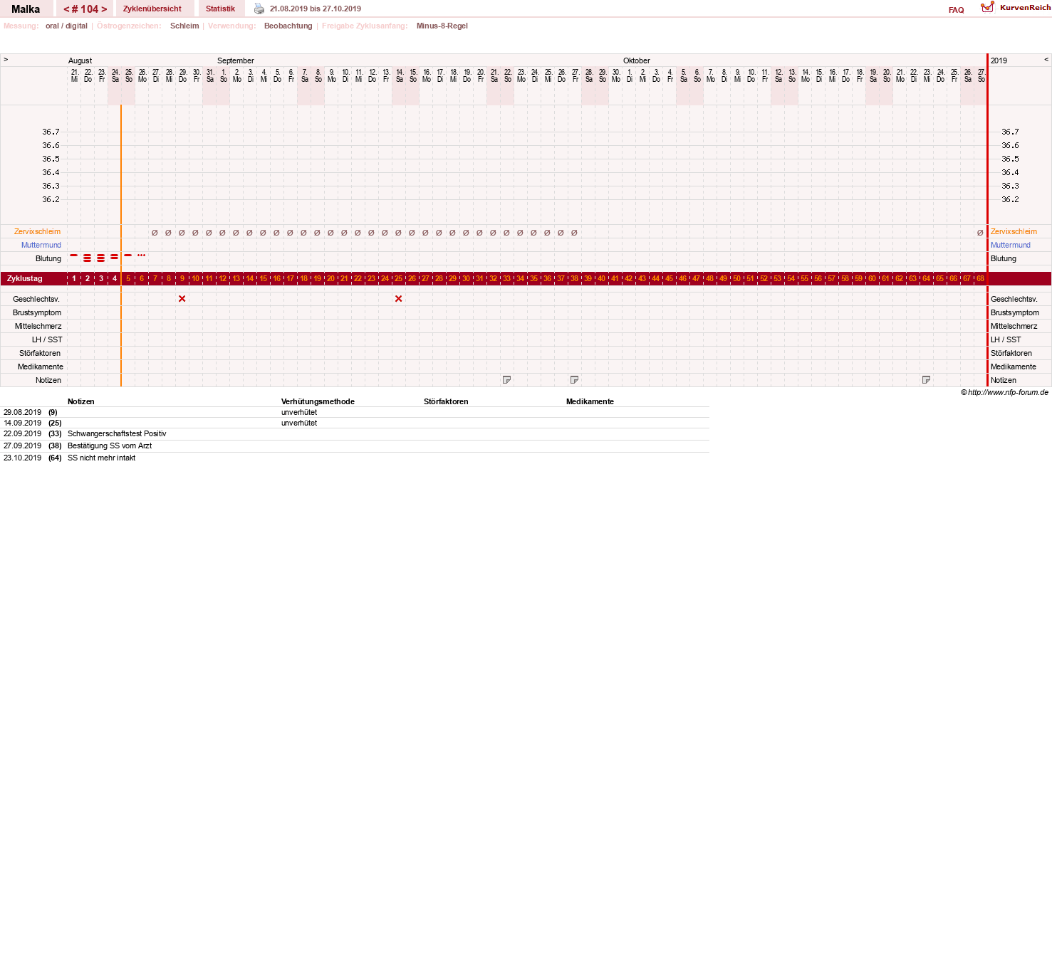 NFP-Kurve User #17822