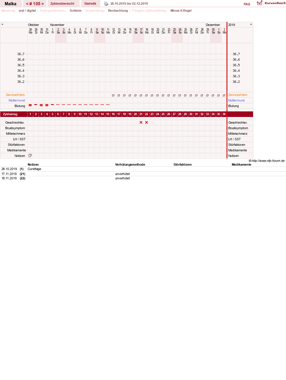 NFP-Kurve User #17822