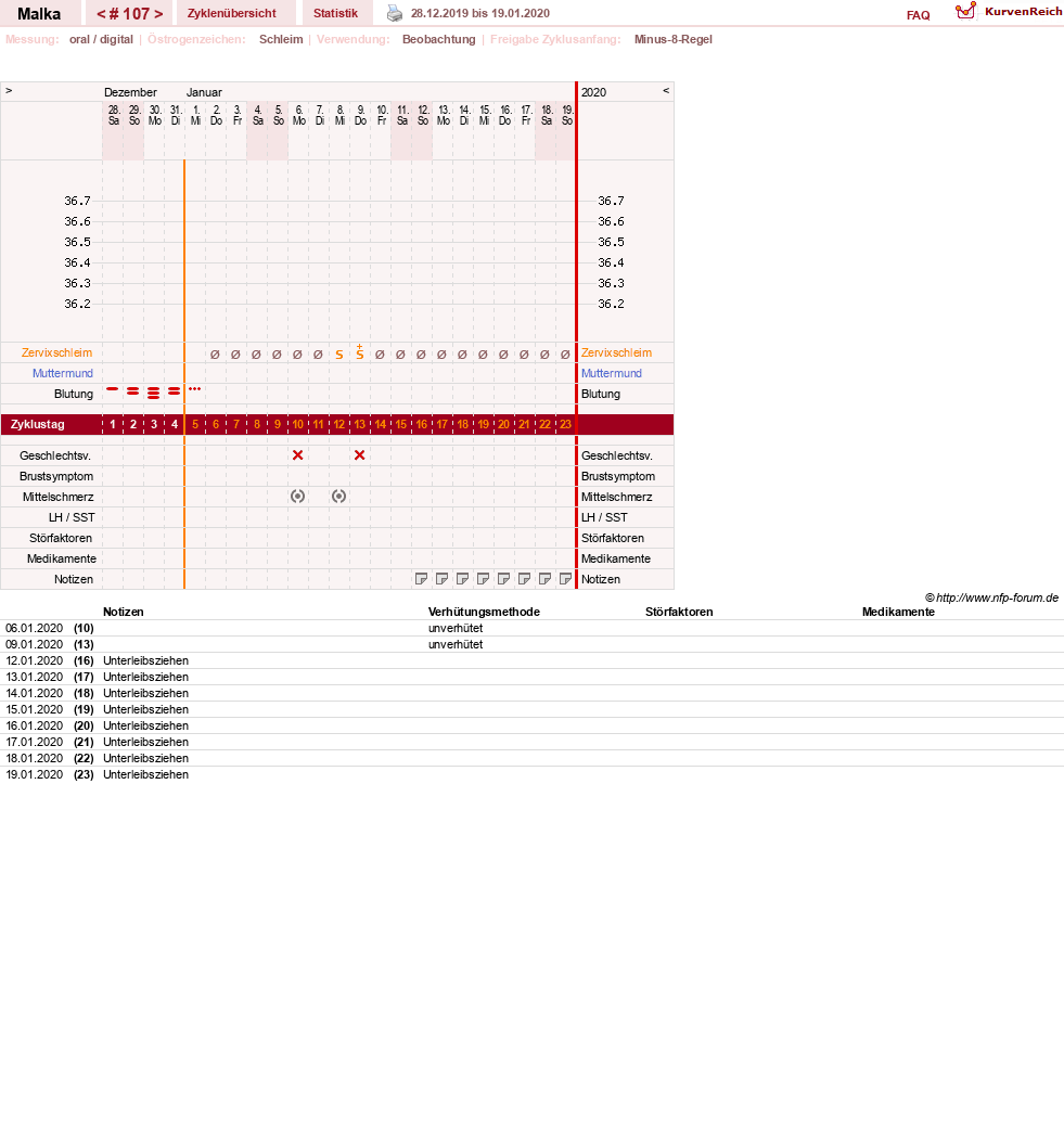 NFP-Kurve User #17822