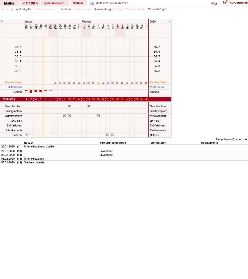 NFP-Kurve User #17822